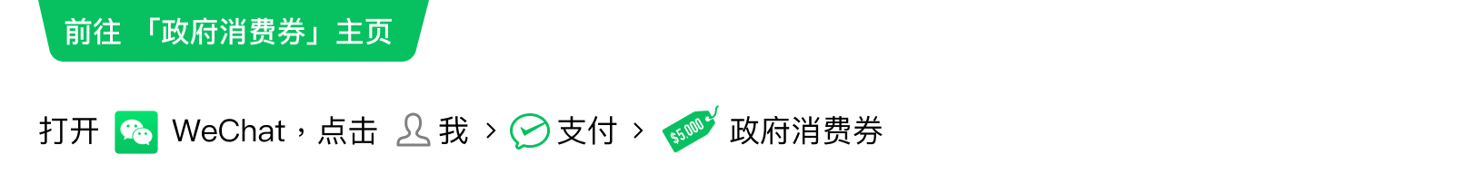 方法二：前往「2021消费券」首页   步骤1) 您也可以打开 WeChat App，点击 我 > Pay > 2021消费券;